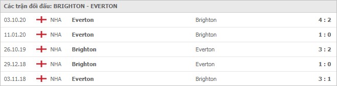 Soi kèo Brighton vs Everton, 13/04/2021 - Ngoại Hạng Anh 7