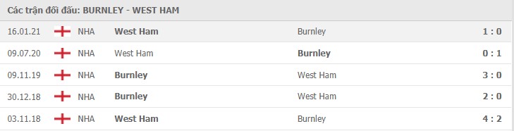 Soi kèo Burnley vs West Ham, 04/05/2021 - Ngoại Hạng Anh 7