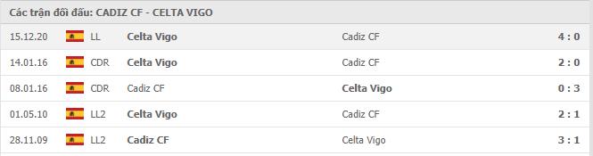 Soi kèo Cadiz CF vs Celta Vigo, 18/04/2021 - VĐQG Tây Ban Nha 15