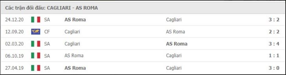 Soi kèo Cagliari vs AS Roma, 25/04/2021 – Serie A 11