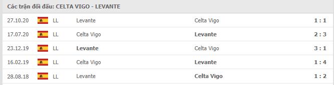 Soi kèo Celta Vigo vs Levante, 1/5/2021 - VĐQG Tây Ban Nha 15
