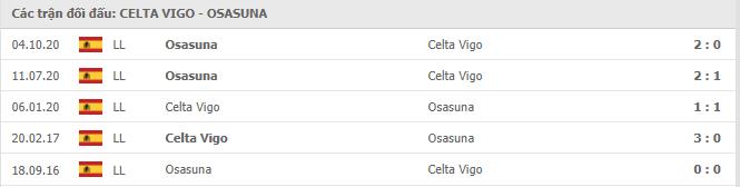 Soi kèo Celta Vigo vs Osasuna, 25/04/2021 - VĐQG Tây Ban Nha 15