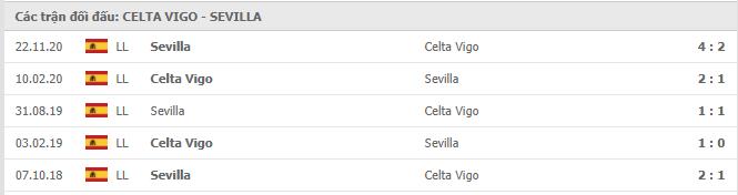 Soi kèo Celta Vigo vs Sevilla, 13/04/2021 - VĐQG Tây Ban Nha 15