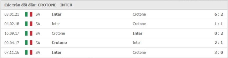 Soi kèo Crotone vs Inter Milan, 01/05/2021 – Serie A 11