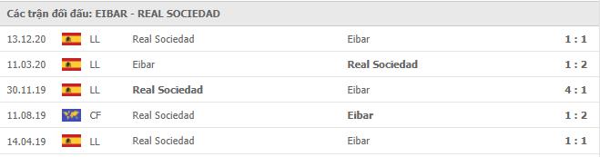 Soi kèo Eibar vs Real Sociedad, 27/04/2021 - VĐQG Tây Ban Nha 15