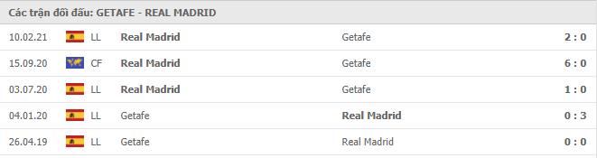 Soi kèo Getafe vs Real Madrid, 19/04/2021 - VĐQG Tây Ban Nha 15