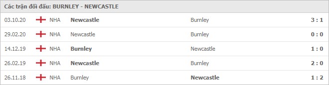 Soi kèo Burnley vs Newcastle, 11/04/2021 - Ngoại Hạng Anh 6