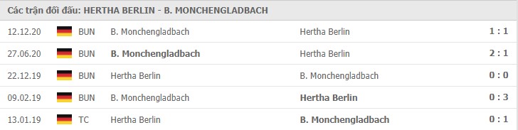 Soi kèo Hertha Berlin vs B. Monchengladbach, 10/04/2021 - VĐQG Đức [Bundesliga] 19