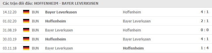 Soi kèo Hoffenheim vs Bayer Leverkusen, 13/04/2021 - VĐQG Đức [Bundesliga] 19