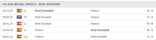 Soi kèo Huesca vs Real Sociedad, 1/5/2021 - VĐQG Tây Ban Nha 15