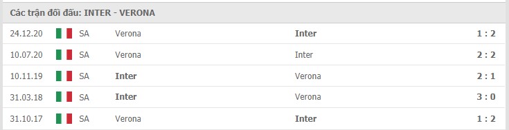 Soi kèo Inter Milan vs Hellas Verona, 25/04/2021 – Serie A 11