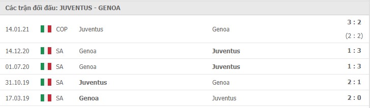 Soi kèo Juventus vs Genoa, 11/04/2021 - VĐQG Ý [Serie A] 11