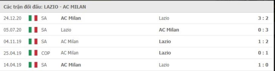 Soi kèo Lazio vs AC Milan, 27/04/2021 – Serie A 11