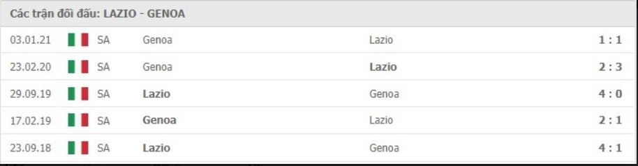 Soi kèo Lazio vs Genoa, 02/05/2021 – Serie A 11