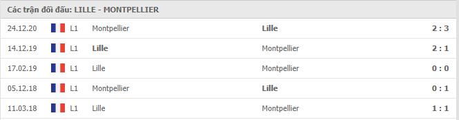 Soi kèo Lille vs Montpellier, 17/04/2021 - VĐQG Pháp [Ligue 1] 7