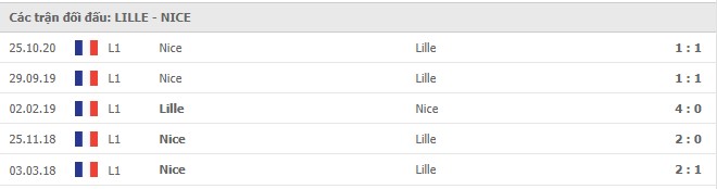 Soi kèo Lille vs Nice, 02/05/2021 - VĐQG Pháp [Ligue 1] 7