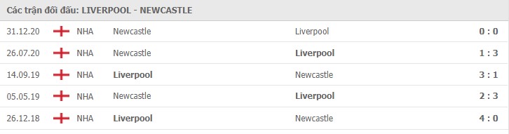 Soi kèo Liverpool vs Newcastle, 24/04/2021 - Ngoại Hạng Anh 7