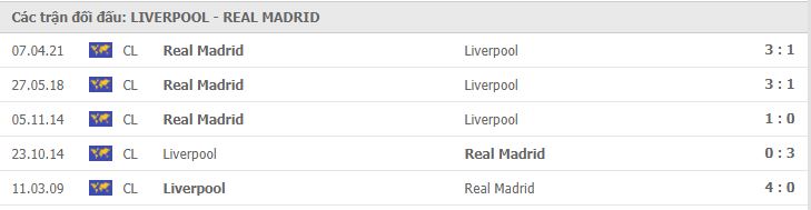 Soi kèo Liverpool vs Real Madrid, 15/04/2021 - Champions League 7