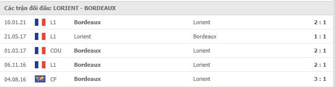 Soi kèo Lorient vs Bordeaux, 25/04/2021 - VĐQG Pháp [Ligue 1] 7