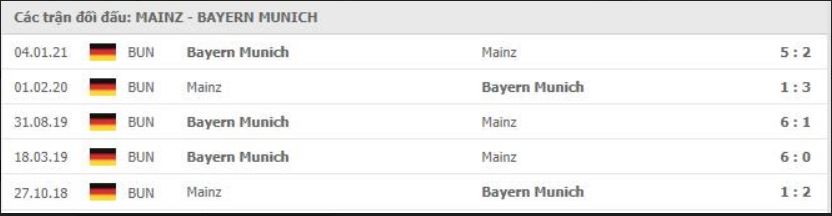 Soi kèo Mainz vs Bayern Munich, 24/04/2021 - VĐQG Đức [Bundesliga] 19
