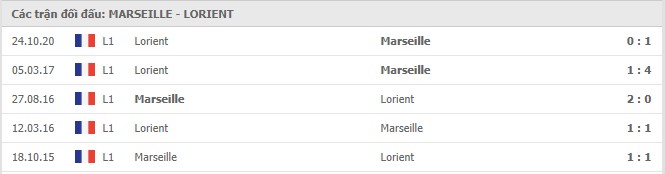 Soi kèo Marseille vs Lorient, 17/04/2021 - VĐQG Pháp [Ligue 1] 7