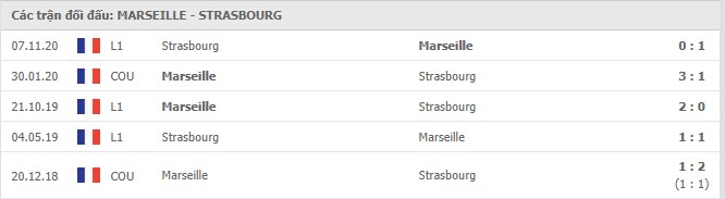 Soi kèo Marseille vs Strasbourg, 01/05/2021 - VĐQG Pháp [Ligue 1] 7