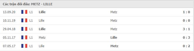 Soi kèo Metz vs Lille, 10/04/2021 - VĐQG Pháp [Ligue 1] 7