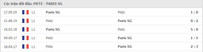 Soi kèo Metz vs PSG, 24/04/2021 - VĐQG Pháp [Ligue 1] 7