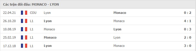 Soi kèo Monaco vs Lyon, 03/05/2021 - VĐQG Pháp [Ligue 1] 7
