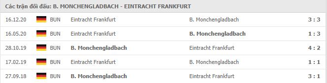 Soi kèo B. Monchengladbach vs Eintracht Frankfurt, 17/04/2021 - VĐQG Đức [Bundesliga] 19