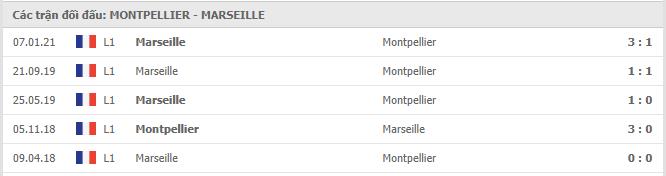 Soi kèo Montpellier vs Marseille, 11/04/2021 - VĐQG Pháp [Ligue 1] 7