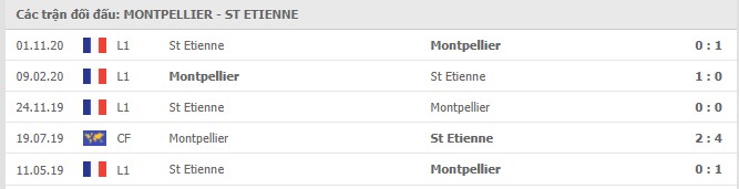 Soi kèo Montpellier vs St Etienne, 02/05/2021 - VĐQG Pháp [Ligue 1] 7