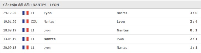 Soi kèo Nantes vs Lyon, 19/04/2021 - VĐQG Pháp [Ligue 1] 7