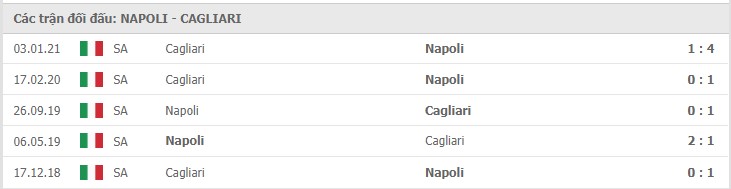 Soi kèo Napoli vs Cagliari, 02/05/2021 – Serie A 11