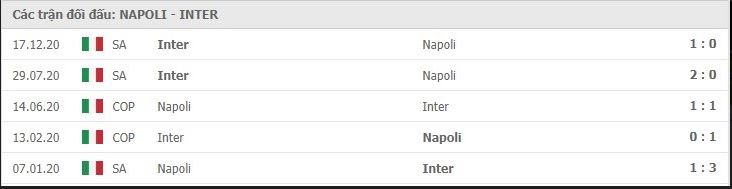 Soi kèo Napoli vs Inter Milan, 18/04/2021 – Serie A 11