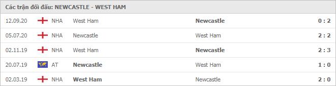 Soi kèo Newcastle vs West Ham, 17/04/2021 - Ngoại Hạng Anh 7