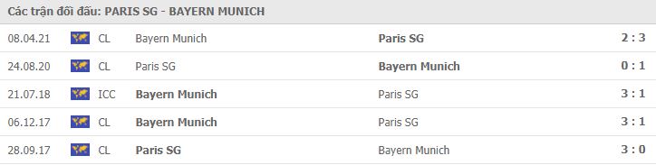 Soi kèo Paris SG vs Bayern Munich, 14/04/2021 - Champions League 7