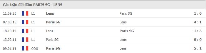 Soi kèo PSG vs Lens, 01/05/2021 - VĐQG Pháp [Ligue 1] 7
