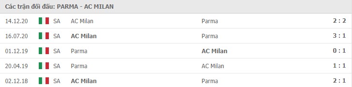 Soi kèo Parma vs AC Milan, 10/04/2021 - VĐQG Ý [Serie A] 11