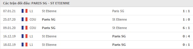 Soi kèo PSG vs St Etienne, 18/04/2021 - VĐQG Pháp [Ligue 1] 7