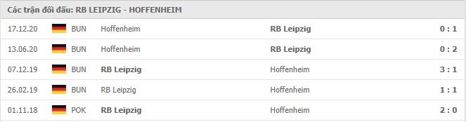 Soi kèo RB Leipzig vs Hoffenheim, 17/04/2021 - VĐQG Đức [Bundesliga] 19