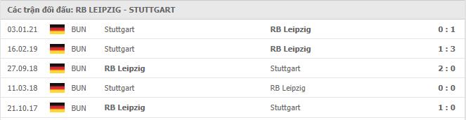 Soi kèo RB Leipzig vs Stuttgart, 25/04/2021 - VĐQG Đức [Bundesliga] 19