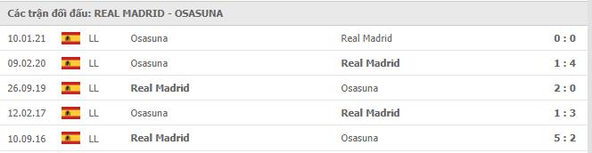Soi kèo Real Madrid vs Osasuna, 2/5/2021 - VĐQG Tây Ban Nha 15
