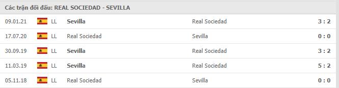 Soi kèo Real Sociedad vs Sevilla, 18/04/2021 - VĐQG Tây Ban Nha 15