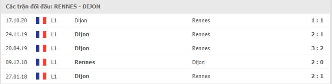 Soi kèo Rennes vs Dijon, 25/04/2021 - VĐQG Pháp [Ligue 1] 7