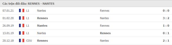 Soi kèo Rennes vs Nantes, 11/04/2021 - VĐQG Pháp [Ligue 1] 7