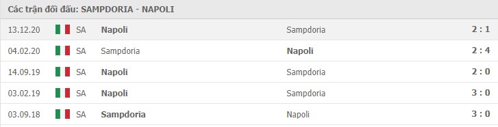 Soi kèo Sampdoria vs Napoli, 11/04/2021 - VĐQG Ý [Serie A] 11