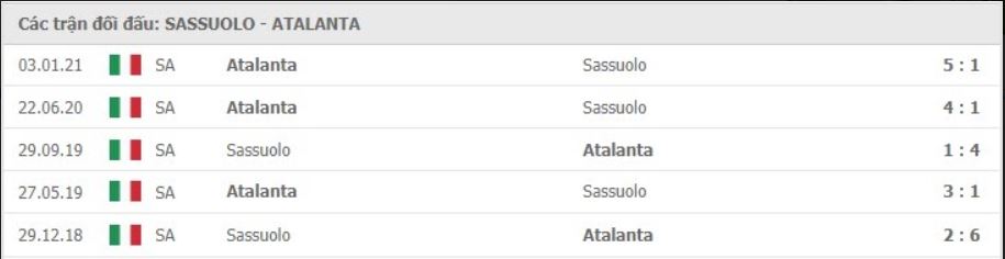 Soi kèo Sassuolo vs Atalanta, 02/05/2021 – Serie A 11