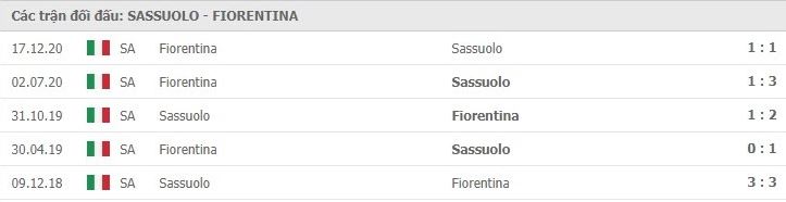 Soi kèo Sassuolo vs Fiorentina, 17/04/2021 – Serie A 11