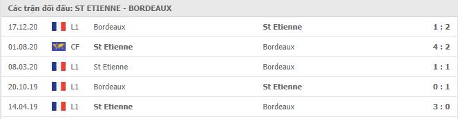 Soi kèo St Etienne vs Bordeaux, 11/04/2021 - VĐQG Pháp [Ligue 1] 7